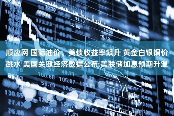 顺应网 国际油价、美债收益率飙升 黄金白银铜价跳水 美国关键经济数据公布 美联储加息预期升温
